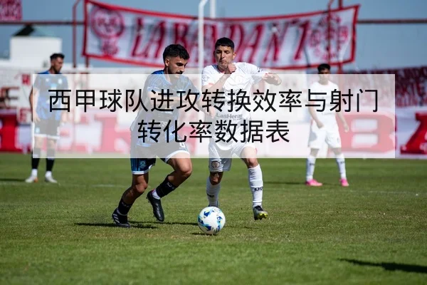 西甲球队进攻转换效率与射门转化率数据表
