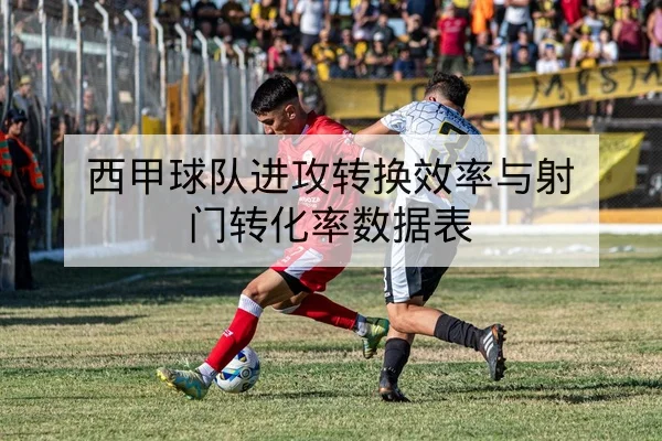 西甲球队进攻转换效率与射门转化率数据表